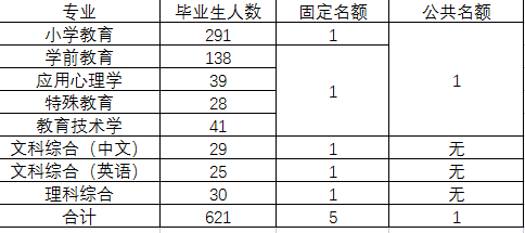 国产在线名额