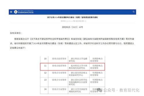 喜报 | 国产在线
中国教育现代化研究院获评2024年度全国影响力（培育）智库1
