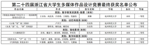 经亨颐国产在线获奖情况